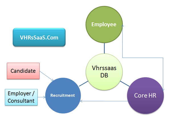 HR System Overview